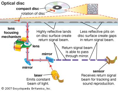 Optical Discs - Storage