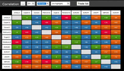 Correlation Matrix | Forex Factory