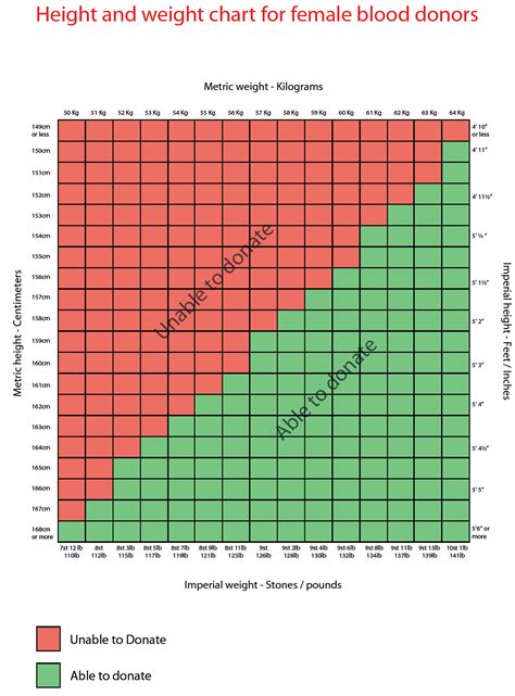 Red cross weight requirements to give blood - internationalluli