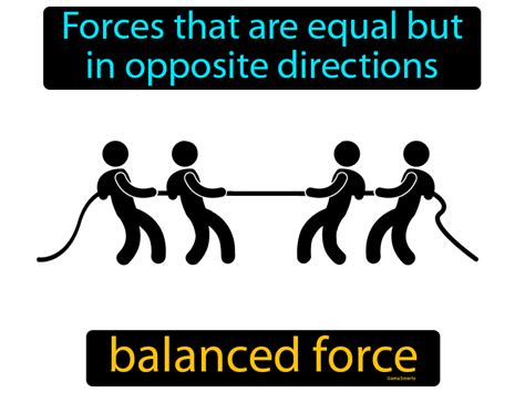 Balanced Force Definition & Image | GameSmartz