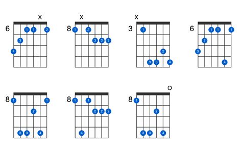 C Augmented Th Flat Th Guitar Chord Gtrlib Chords | Hot Sex Picture