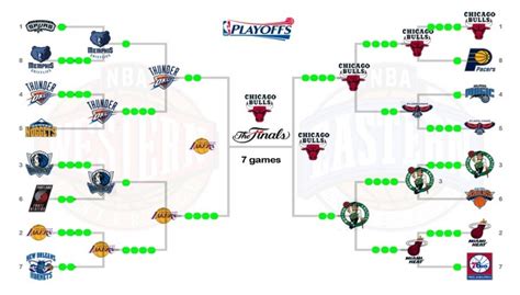 47 Top Photos Nba Playoff Tree Today - NBA playoffs 2017: Bracket ...