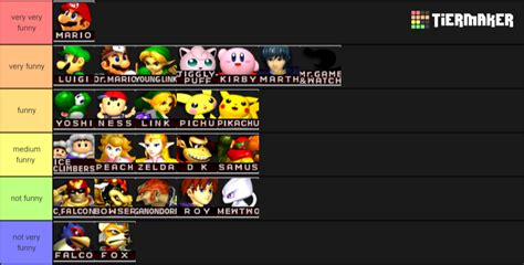 Create a Smash Melee Tier List - Tier Maker