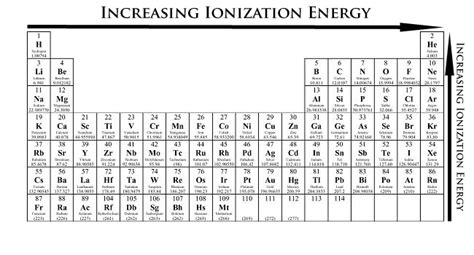 ¿Cómo organizaría los siguientes elementos en orden de aumentar la energía de ionización: Te, Pb ...