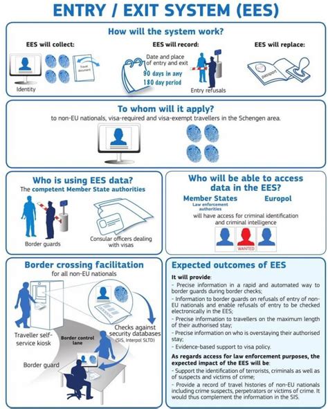 Entry/Exit System (EES) - SchengenVisaInfo