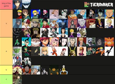 ANIME BATTLE ARENA TIER LIST Tier List (Community Rankings) - TierMaker