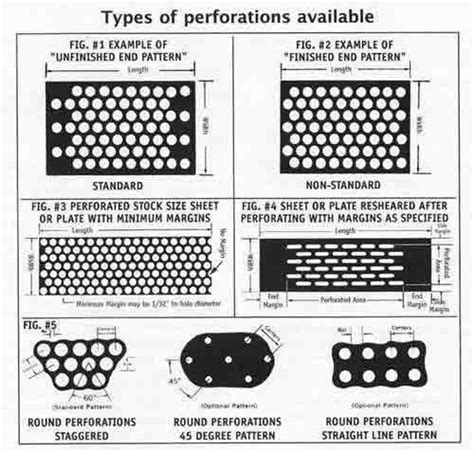 Perforated Sheet Standard Size Chart