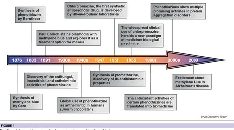 Phenothiazines | Semantic Scholar