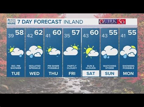 NEWS CENTER Maine Weather Video Forecast - YouTube