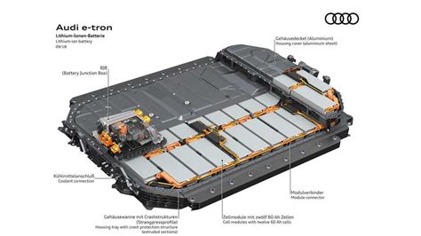 Does Audi e-Tron Really Only Use 83 Out Of Its 95-kWh Battery Pack?