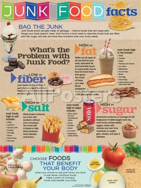 Junk Food Facts Prints at AllPosters.com | Food facts, Nutrition ...