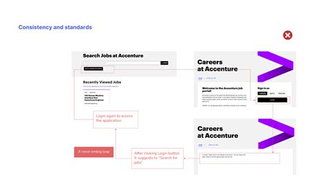 Usability Engineering - Accenture Careers Webapp on Behance