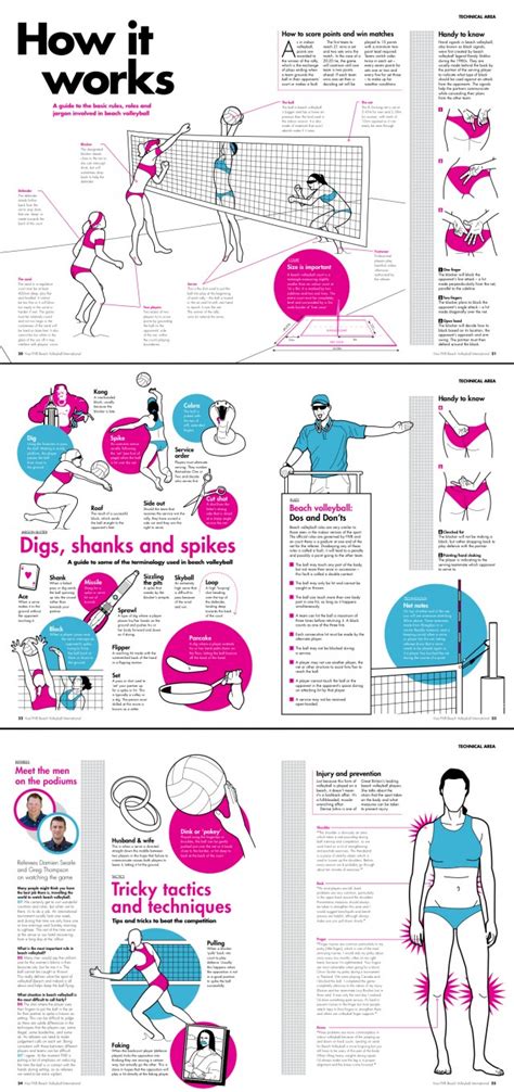 Beach Volleyball 101 (Infographic) | Sportige