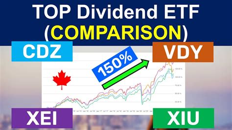 Top Canadian Dividend ETF Comparison (+3 Stocks I'm Buying for Passive Income) 🍁😎🤑 - YouTube