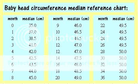 Head Circumference Chart Photo by i_plaza | Photobucket