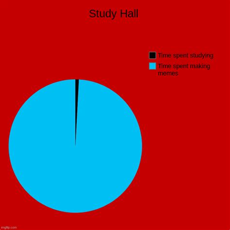 Study Hall - Imgflip