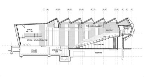 Acoustics and Auditoriums: 30 Sections to Guide Your Design | ArchDaily