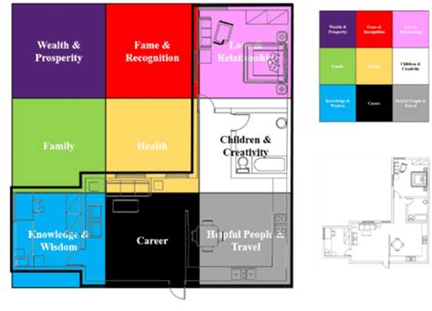 Feng Shui Bagua Map overlay with an L shape floor plan house showing... | Download Scientific ...