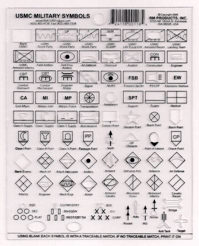 Military Symbols Stencil – Battle Board