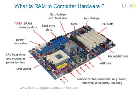 Random Access Memory | What Is RAM ? | Explained RAM Types (2023)