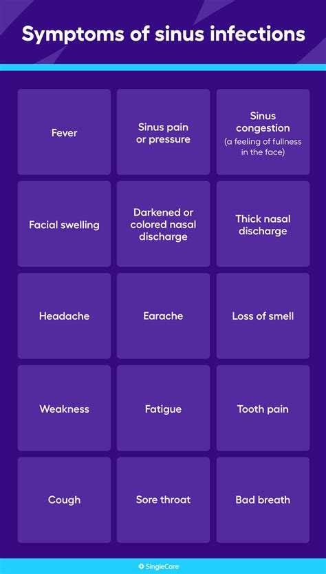 Sinus infection symptoms: What are the early signs of sinus infection?