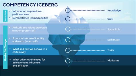 3 Steps to Creating the Perfect Iceberg Template