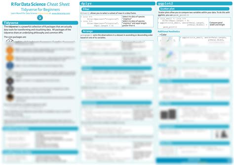 SOLUTION: Tidyverse cheat sheet - Studypool