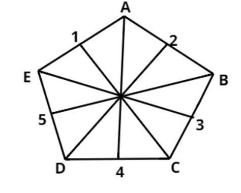 Does a Pentagon Have Rotational Symmetry