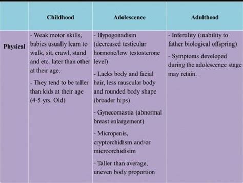 Understanding Klinefelter Syndrome: What it is, its Cause, Symptoms and Diagnosis – With ...