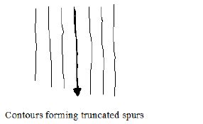 Define a spur and differentiate between an Interlocking Spur and ...