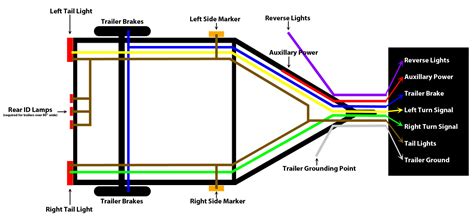 Ranger Boat Trailer Wiring Diagram - Wiring Diagram and Schematics