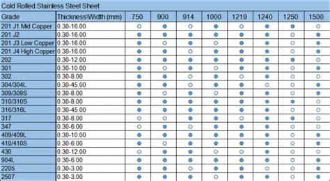 301 Stainless Steel Sheet - BMJ Metal CO., LTD