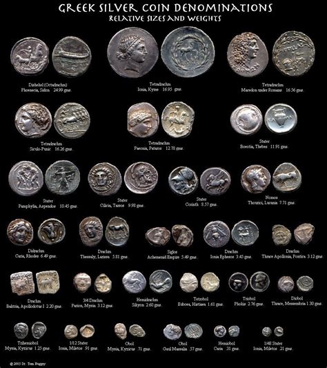 Greek Coin Types | Ancient coins, Greek coins, Ancient greek coin