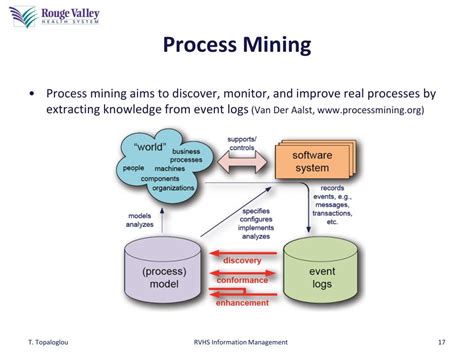 PPT - Process Mining PowerPoint Presentation, free download - ID:1660067