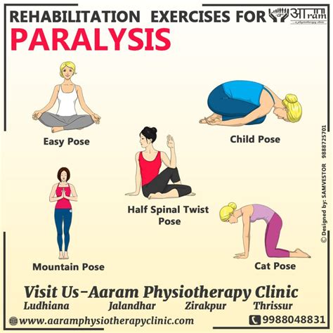 PARALYSIS- Definition, Symptoms, Causes & Rehabilitation Exercises