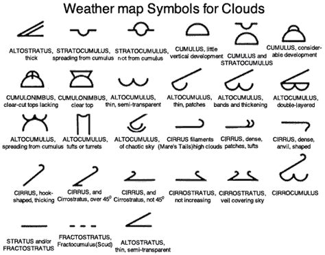 5. Reading and interpreting synoptic weather maps – SA Geography