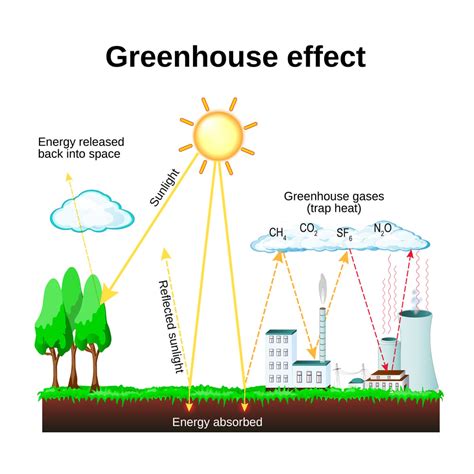 What Makes Certain Gases Greenhouse Gases? » Science ABC