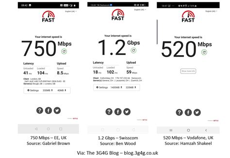 The 3G4G Blog: 5G SpeedTests and Theoretical Max Speeds Calculations