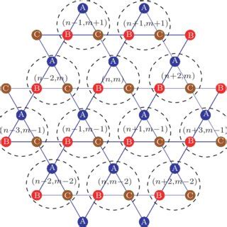 Structure of the two-dimensional Kagomé lattice. The Kagomé lattice... | Download Scientific Diagram