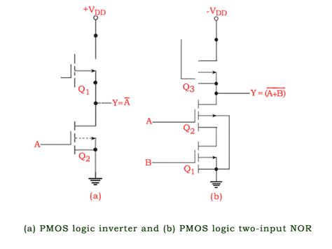 NMOS Logic and PMOS Logic | Electrical4U