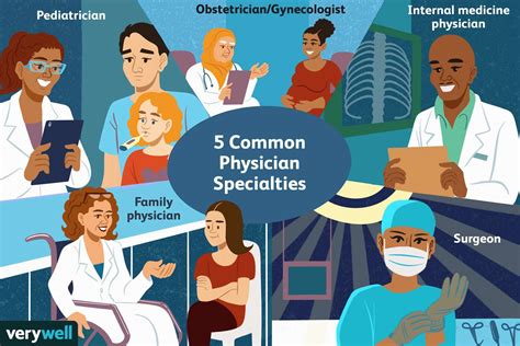 why is it important to understand the different types health professionals? - Captions Prince