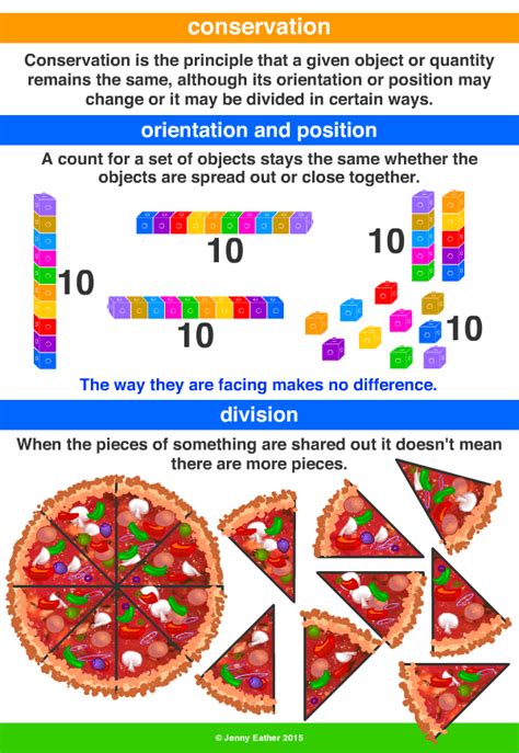 conservation ~ A Maths Dictionary for Kids Quick Reference by Jenny Eather