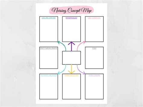 Nursing Concept Map - Study In Nursing