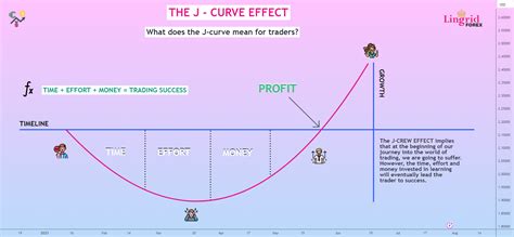 THE J-CURVE EFFECT for OANDA:EURUSD by Lingrid — TradingView