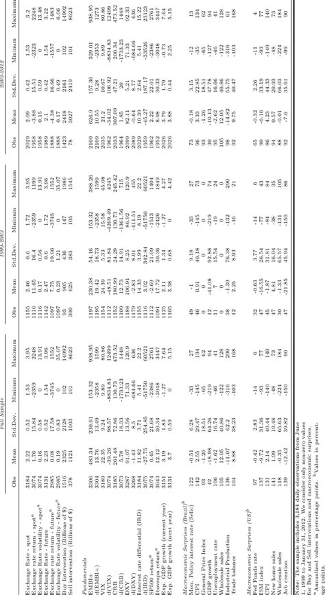 Descriptive statistics | Download Table