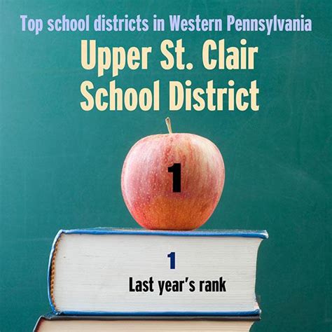 Pittsburgh region's top 105 school districts ranked slideshow ...