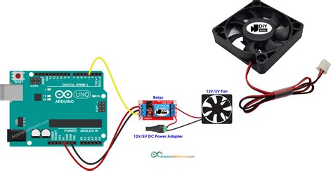 marcă În consecinţă implicit arduino fan speed control nesăbuit ...