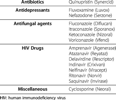 Examples of potent CYP3A4 inhibitors | Download Table