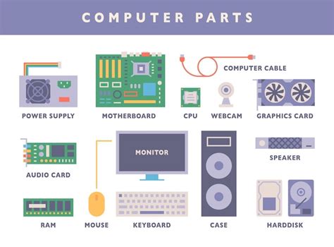 Premium Vector | Computer main parts Simple but detailed design flat ...