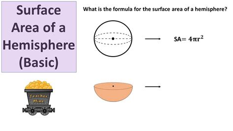 Surface Area Of Hemisphere / Surface Area and Volume of Sphere, hemisphere, Frustum ... - The ...